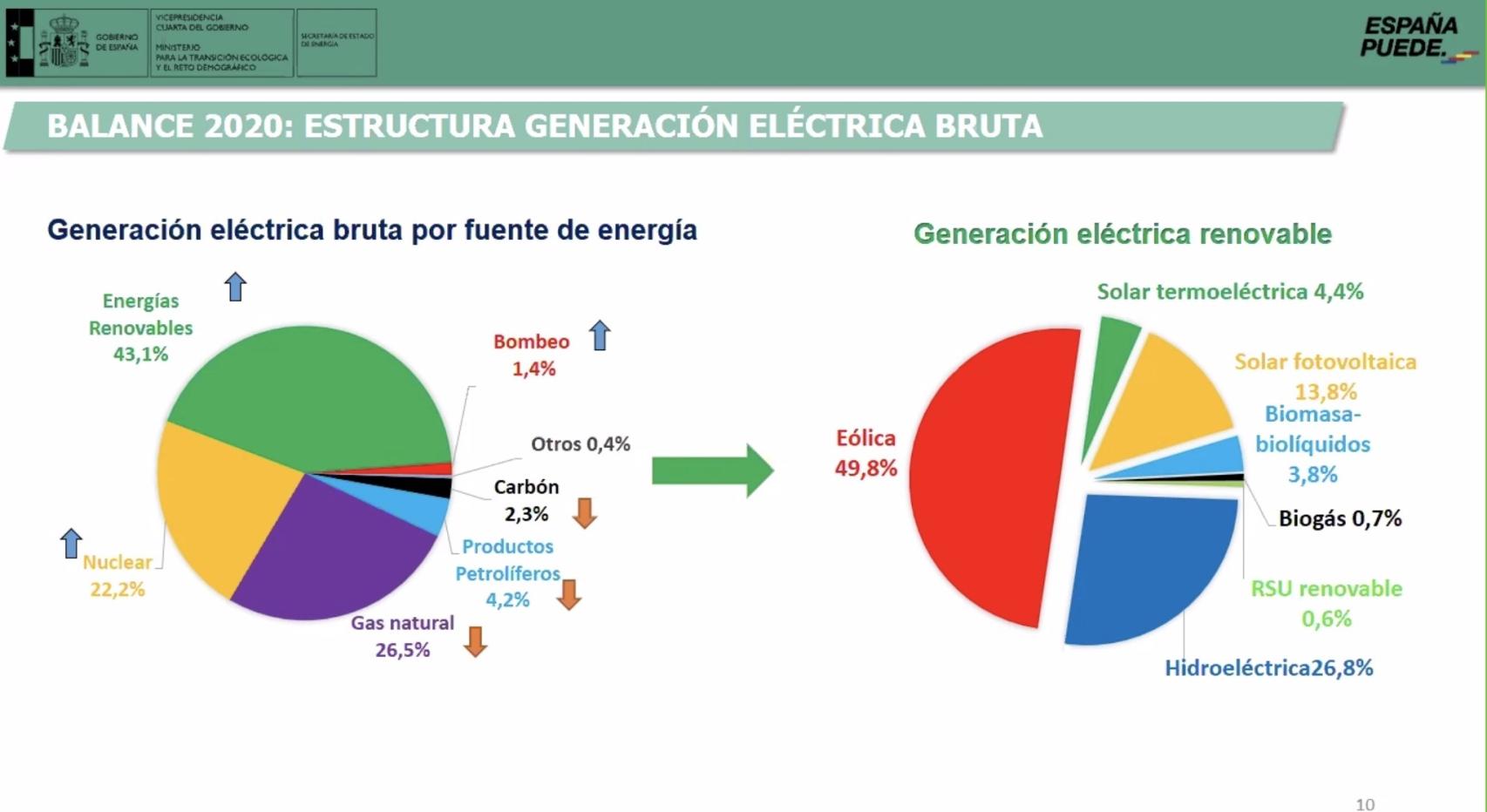 Generación eléctrica