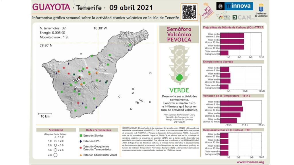 Reporte de peligrosidad sísimica