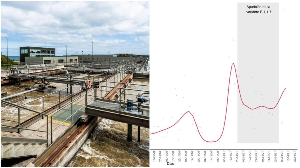 CovidBens avisa de un nuevo aumento de concentración de Covid en las aguas de A Coruña