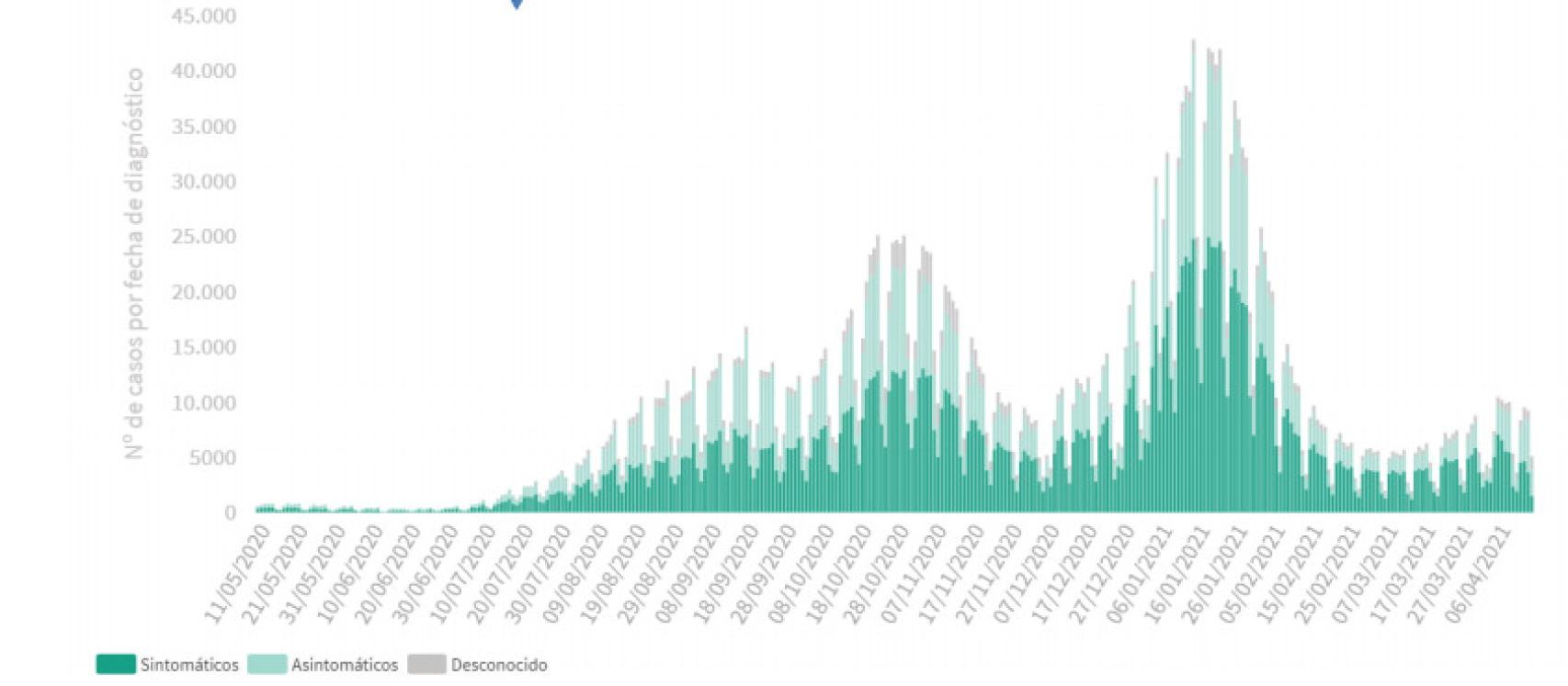 Las distintas oleadas.