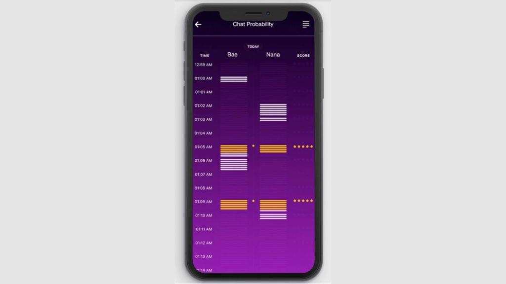 Apps de rastreo de WhatsApp registran las horas en las que la víctima está en línea