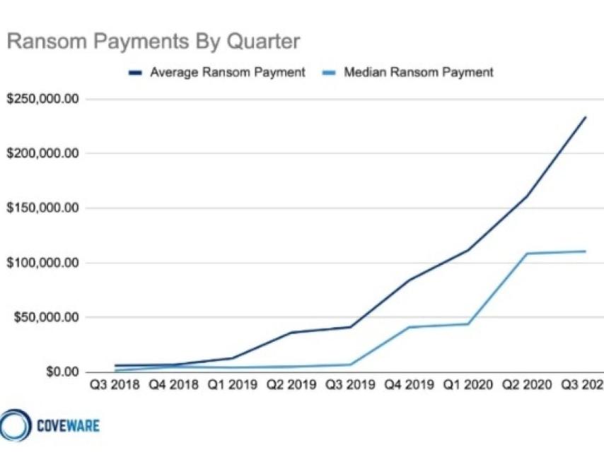 Pagos por ransomware