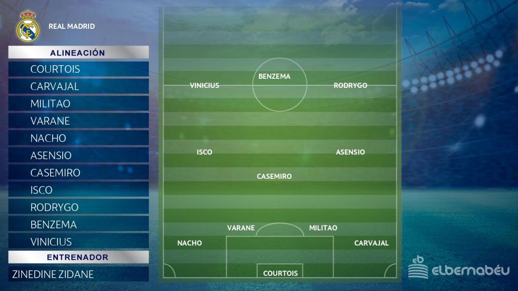 La posible alineación del Real Madrid para el partido frente al Cádiz en el Ramón de Carranza