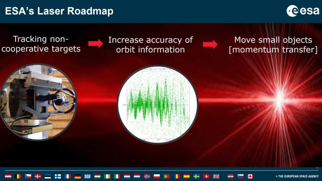 Hoja de ruta del sistema de láser propuesto por la ESA.