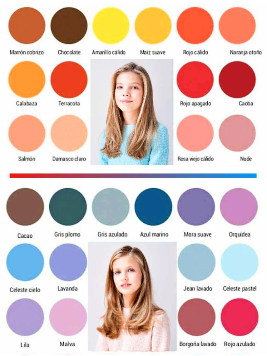 A Sofía le favorecen los tonos rojizos (otoño), y a Leonor los tonos azulados (verano).