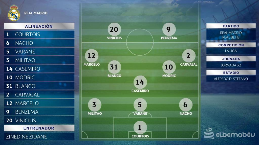 Alineación del Real Madrid ante el Betis