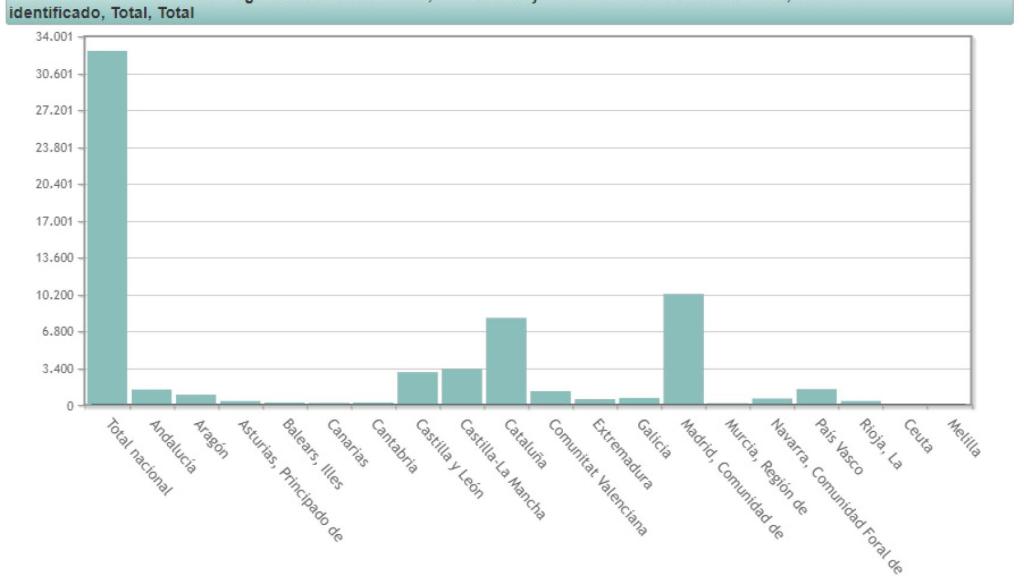 Fallecidos con test o sospecha de Covid-19 de enero a mayo 2020, fuente: INE.