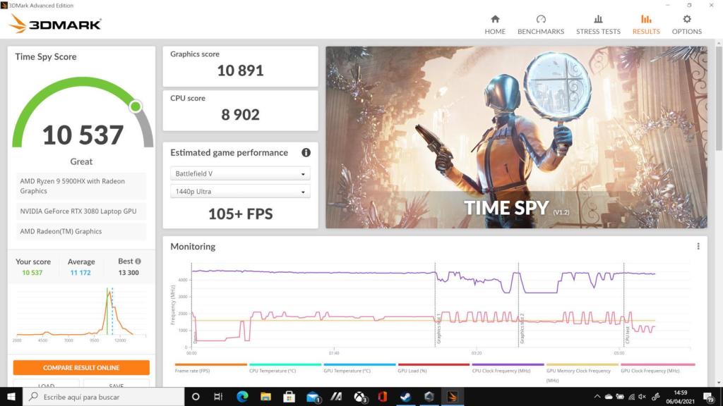 Prueba de 3DMark con el Asus Zephyrus Duo