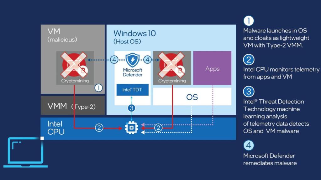 Infografía del funcionamiento de TDT.