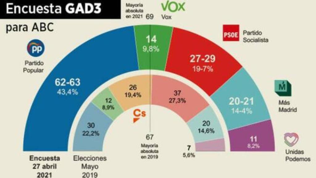 Digital Castilla
