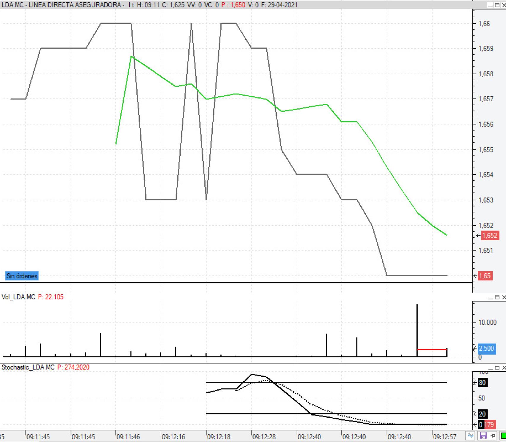 Línea Directa Aseguradora
