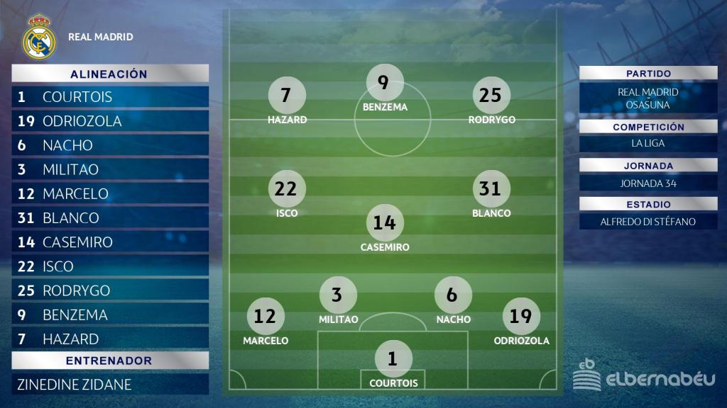 Once Real Madrid ante Osasuna