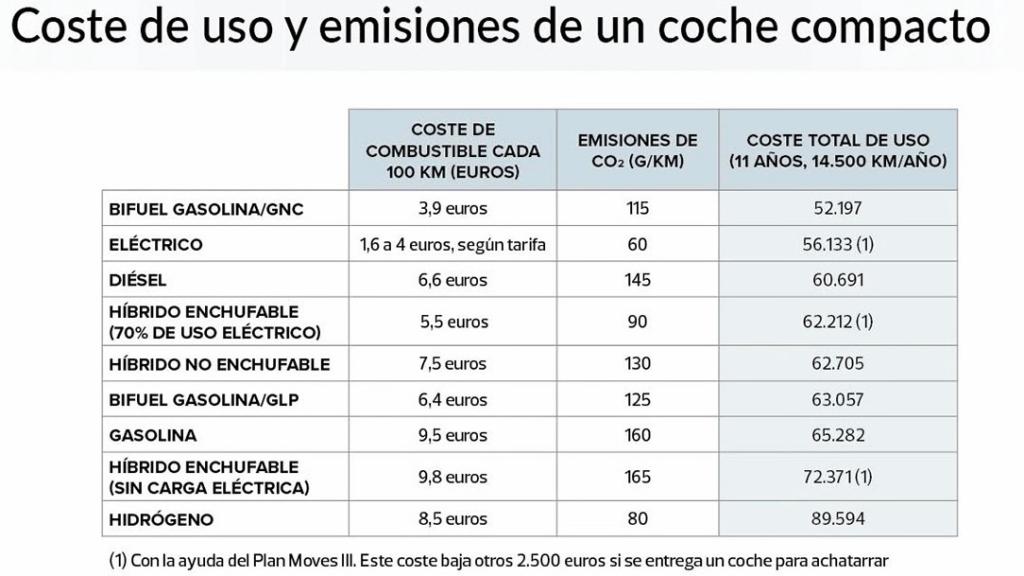 Análisis del coste según la OCU.