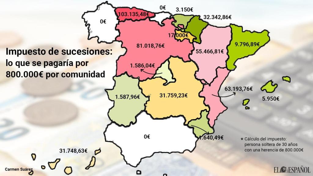 El Impuesto de Sucesiones por CCAA.