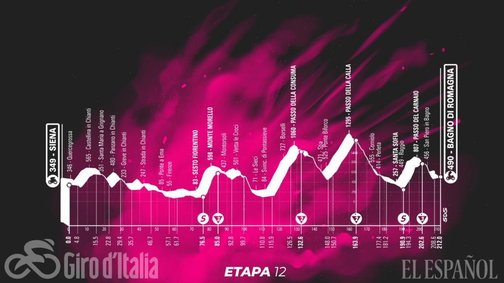 Etapa 12 (jueves 20 de mayo): Siena - Bagno di Romagna | 212 kilómetros