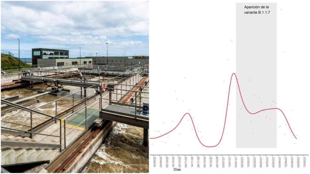 CovidBens informa de un gran descenso del Covid en las aguas de A Coruña