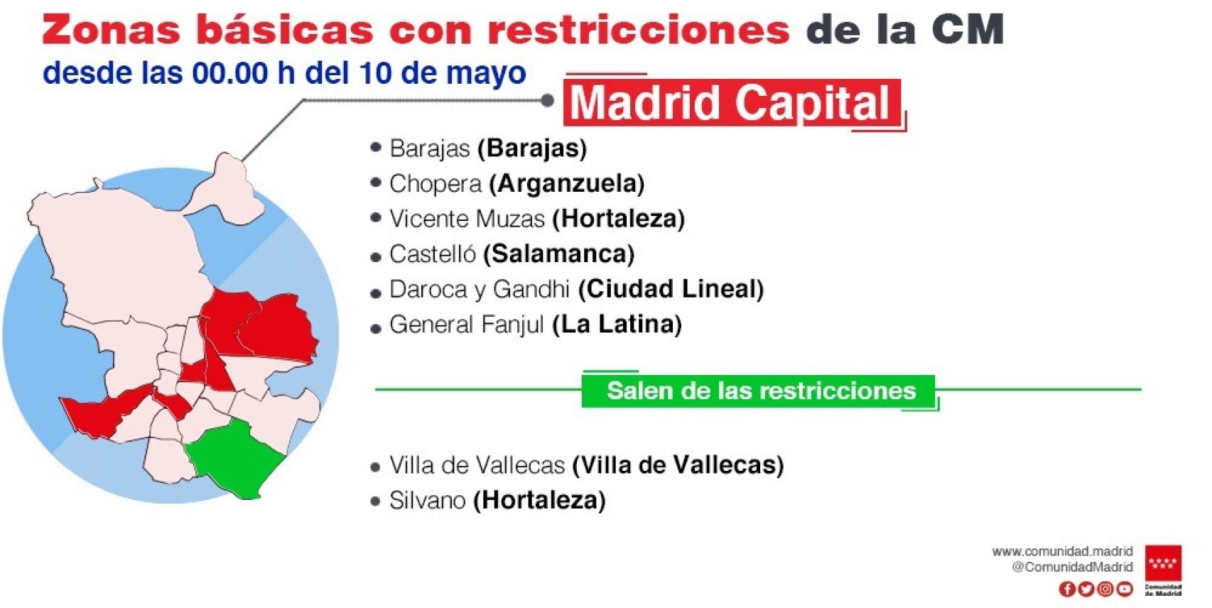 Zonas básicas con restricciones en Madrid capital