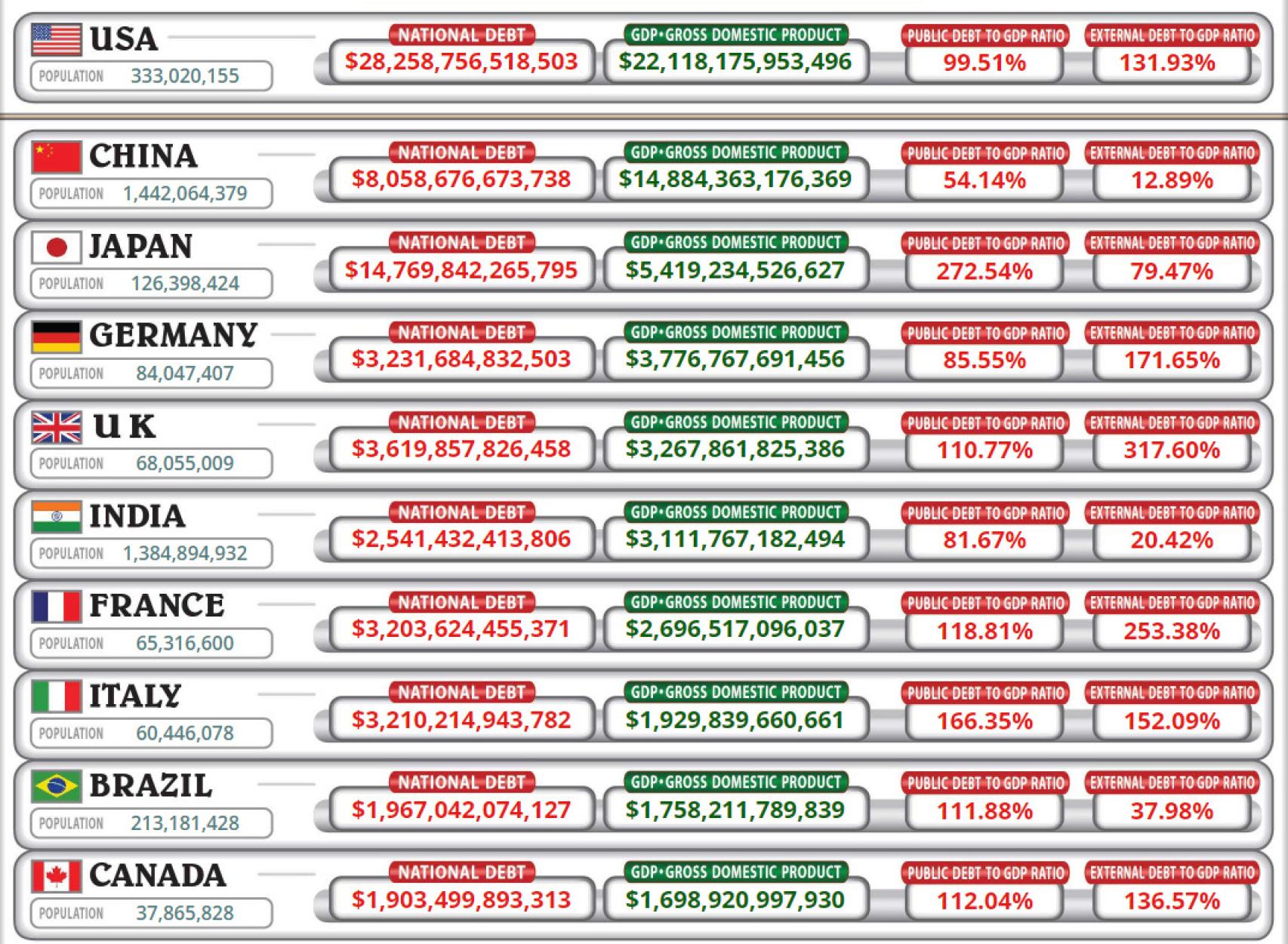 Deuda y PIB por países