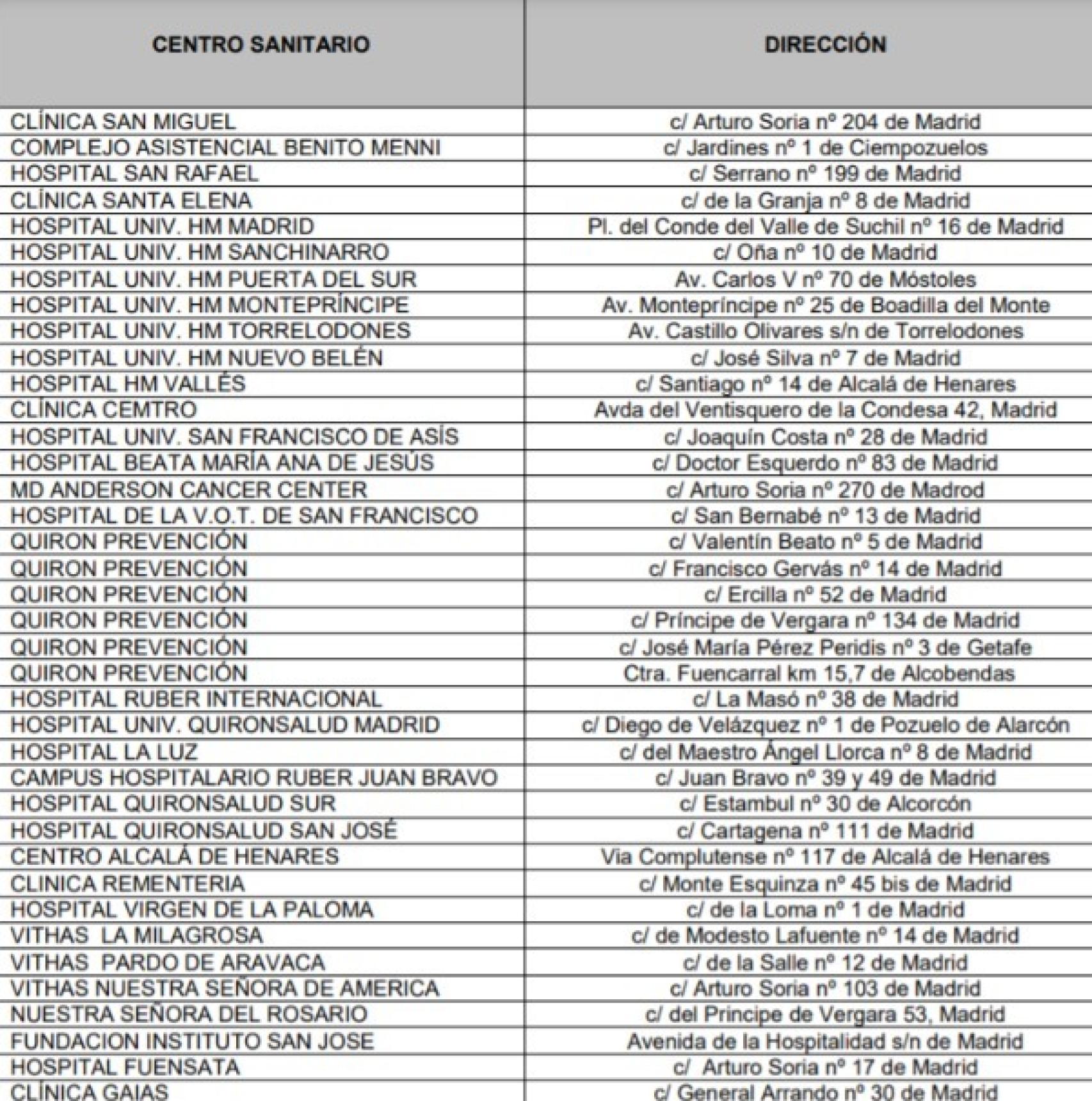 Listado de centros privados en los que se vacunará en Madrid.