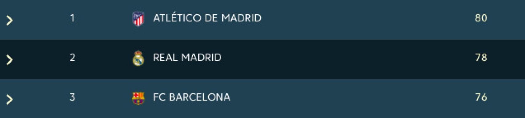 Lucha por el título de La Liga