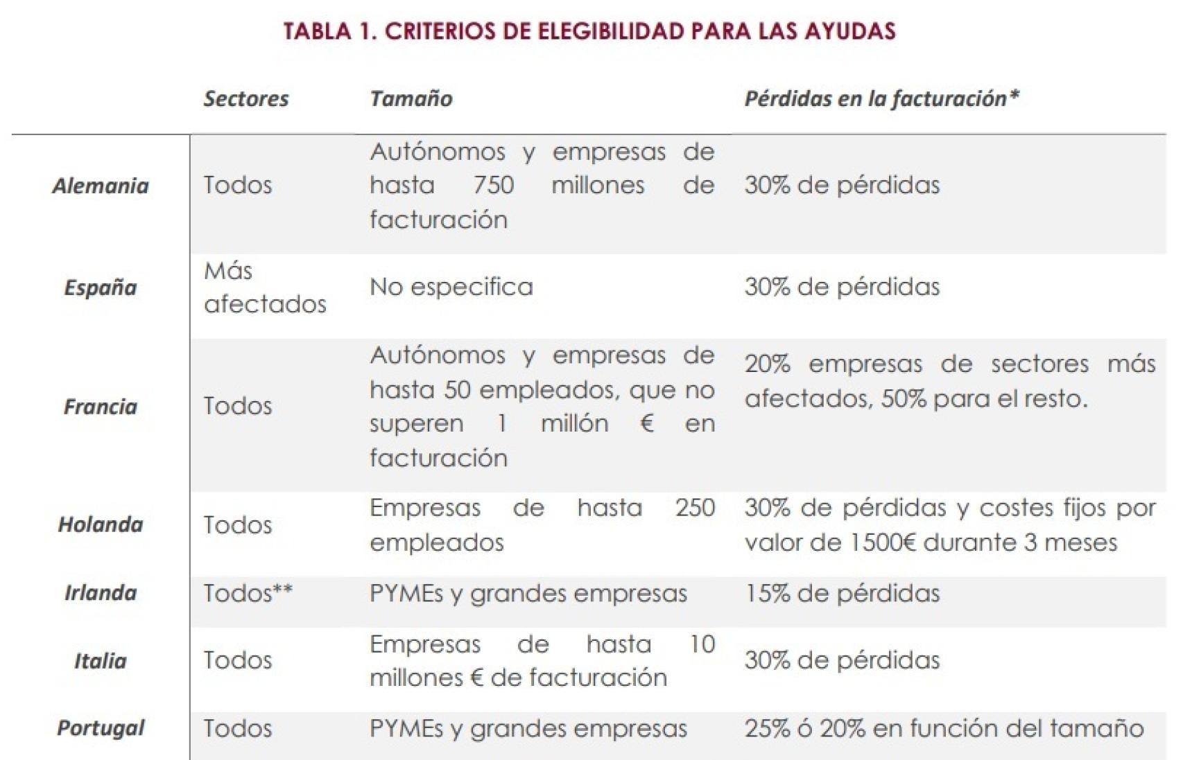 Criterios ayudas países UE a empresas