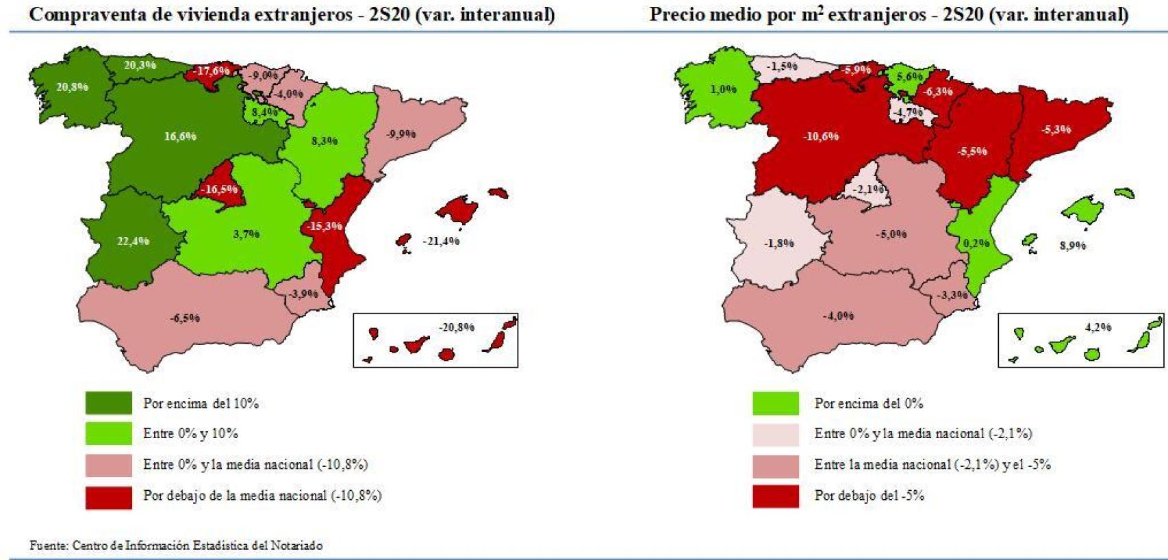 Compraventa vivienda extranjeros
