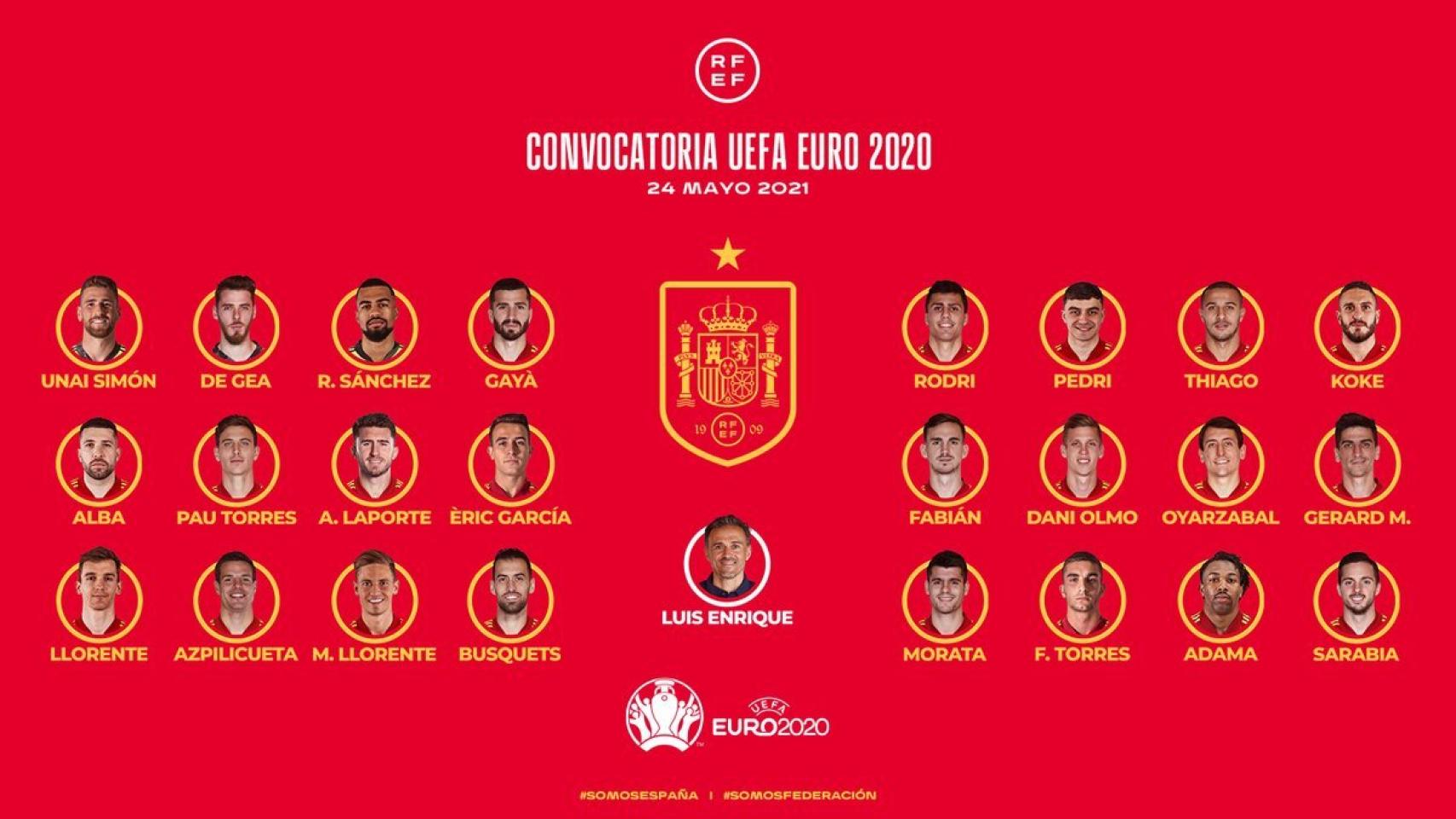 La lista de 24 convocados de Luis Enrique para la Eurocopa 2020