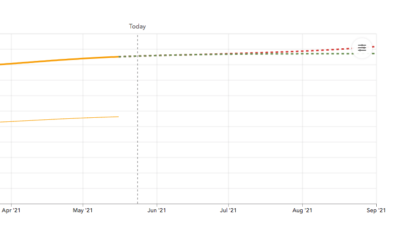 Gráfico que muestra la curva estable en las previsiones de fallecimientos