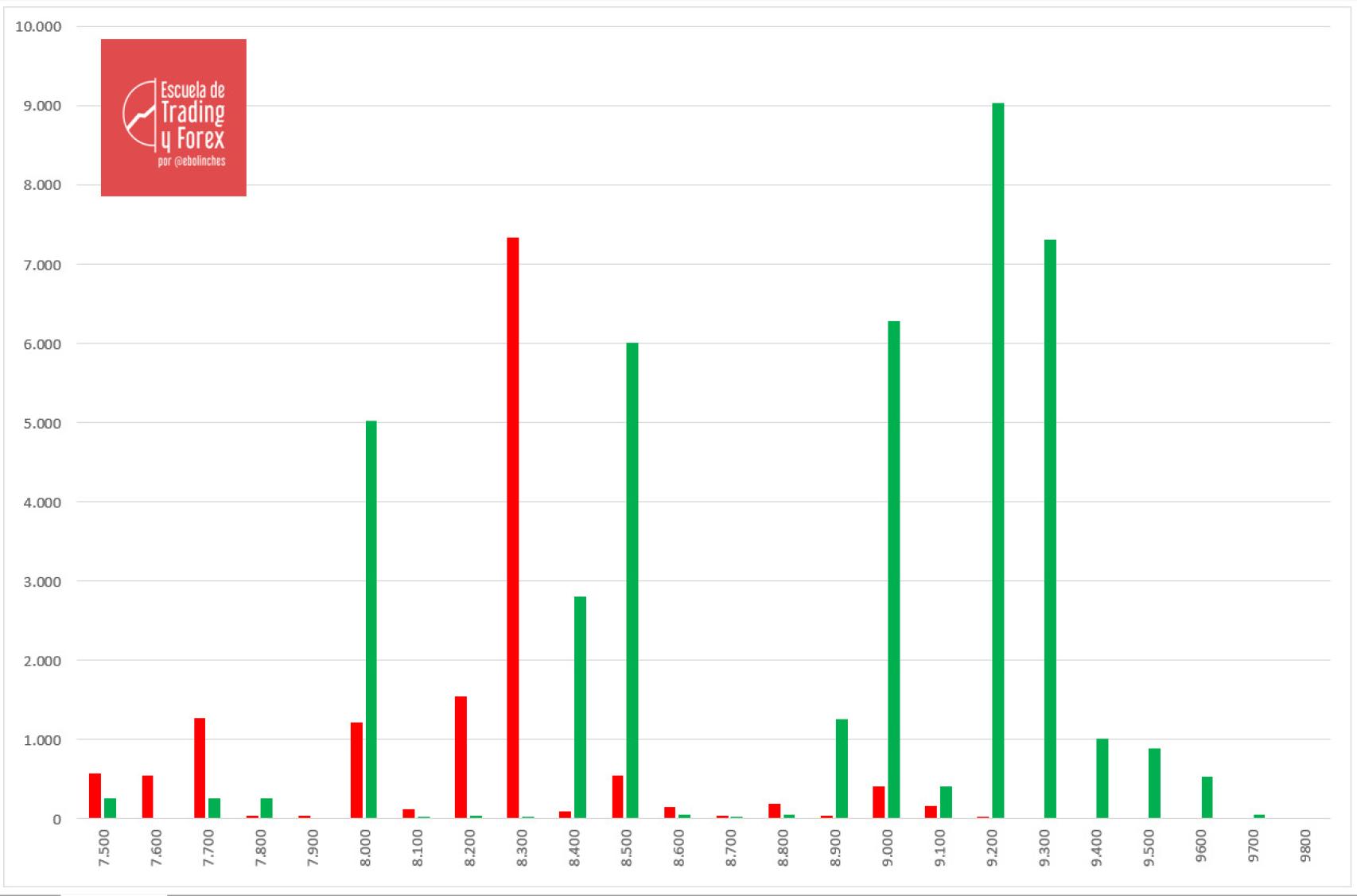 Posición de las opciones de cara al próximo vencimiento
