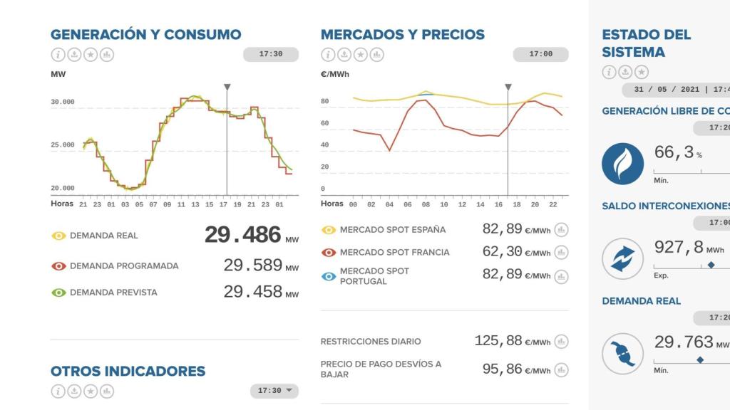 REE publicará el día anterior el precio de la luz de la nueva factura para los hogares