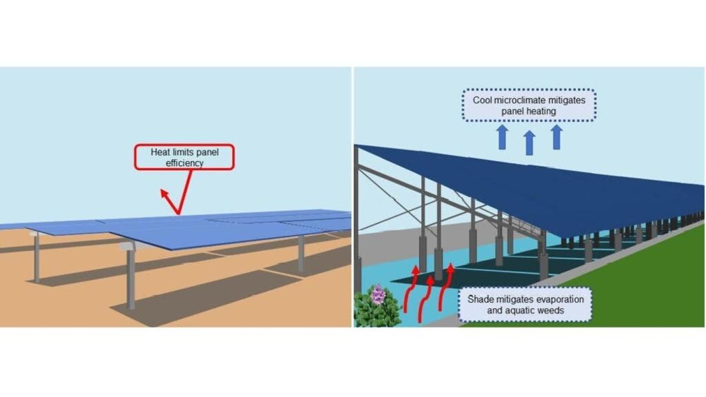 Esquema de funcionamiento del canal solar