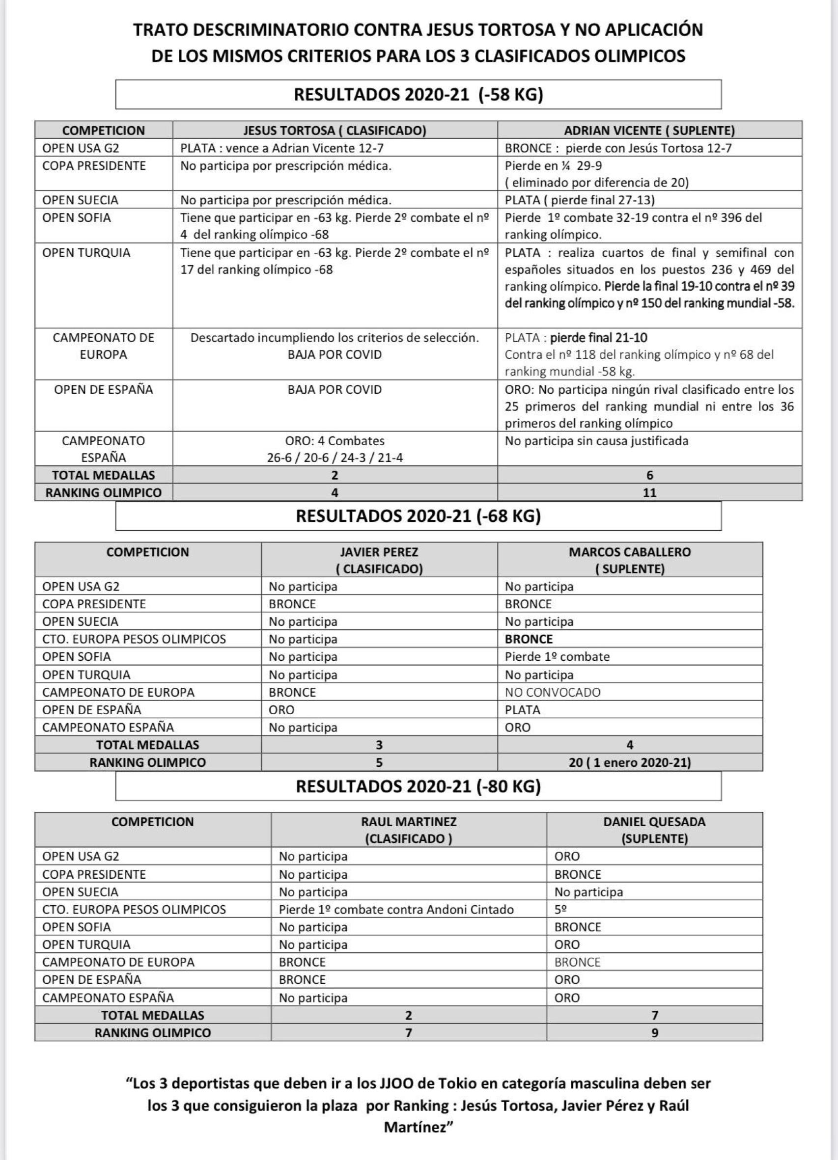 Informe de Jesús Tortosa