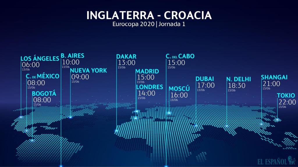 Horario Inglaterra - Croacia