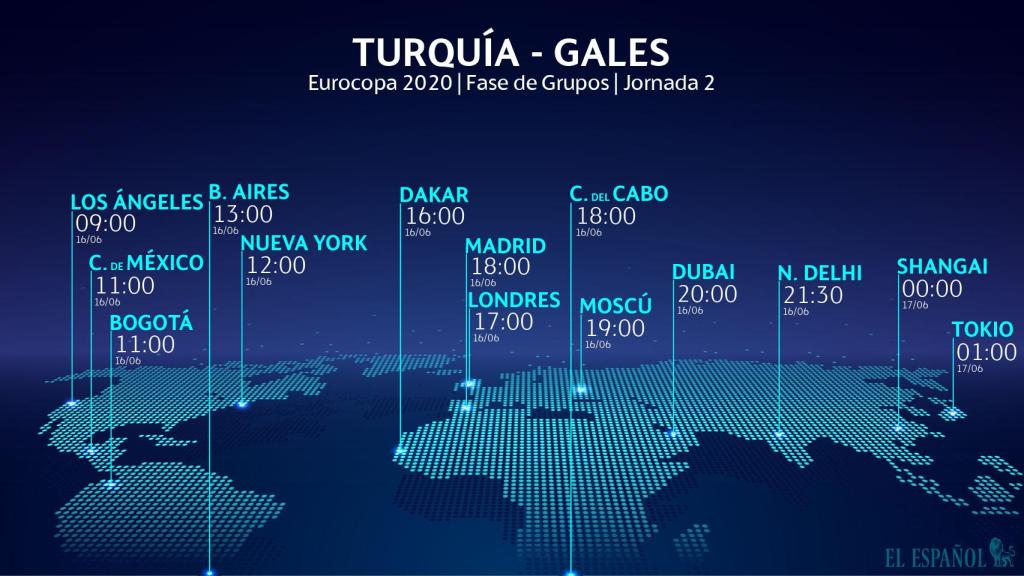 El horario del Turquía - Gales de la Eurocopa