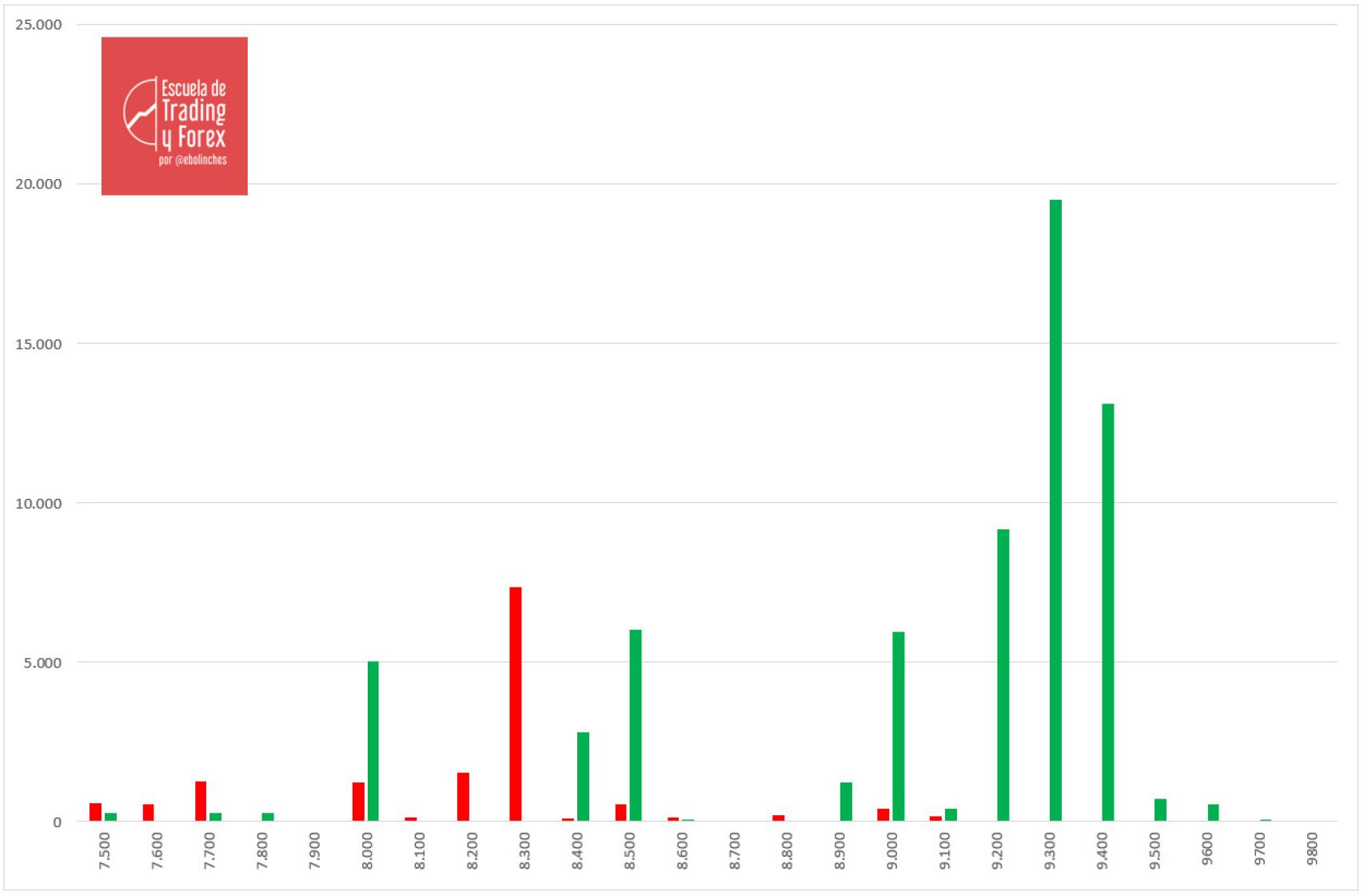 Posiciones de opciones de cara al próximo vencimiento