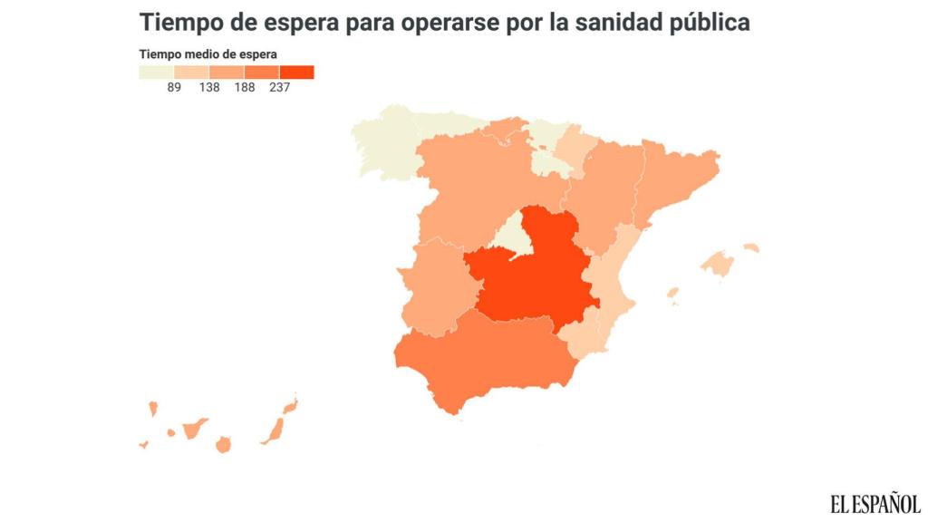 Tiempo medio de espera para operarse por la sanidad pública.