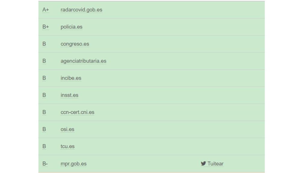 Webs con mejor calificación