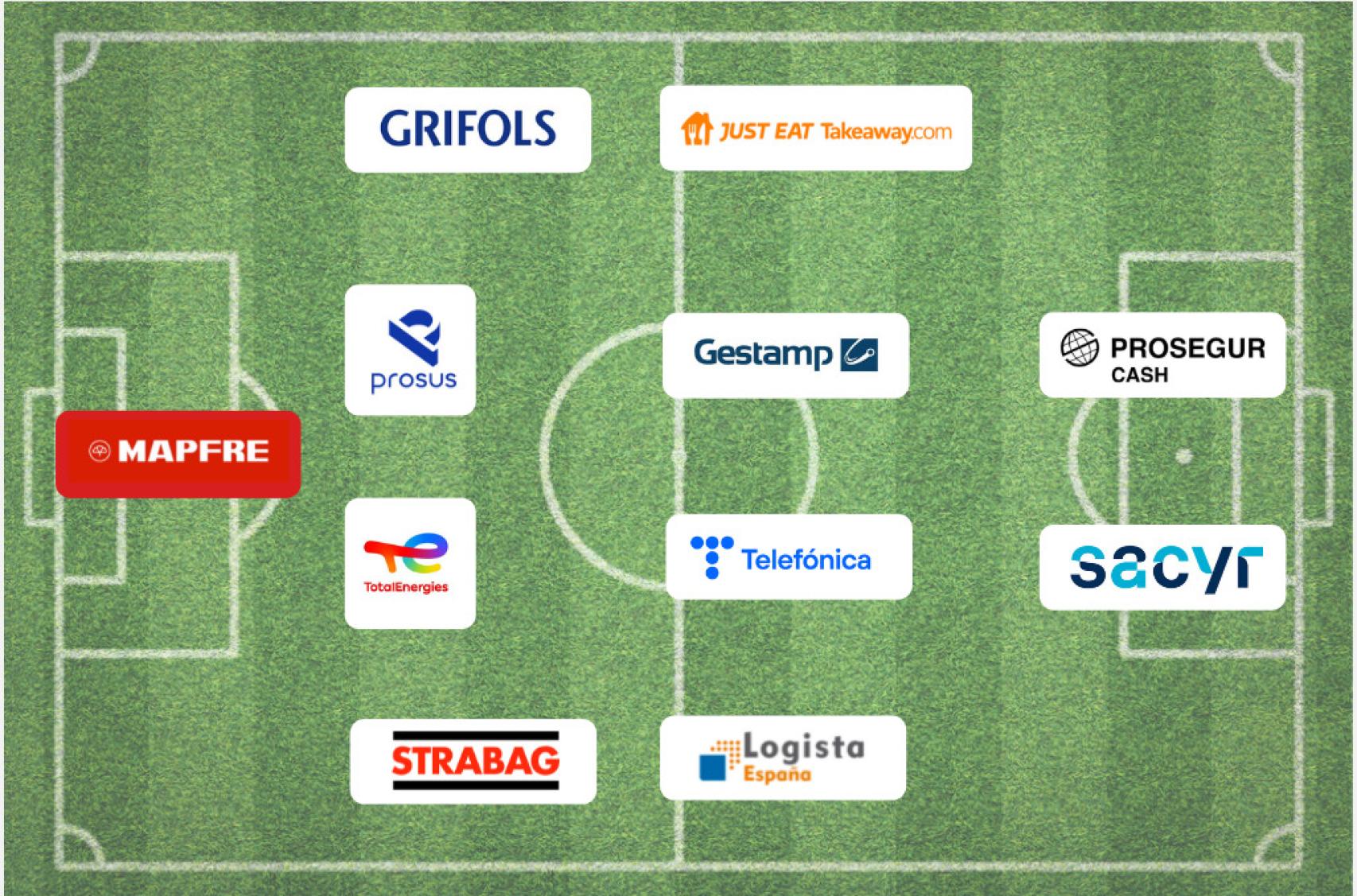Valores elegidos por Ismael de la Cruz para ganar en bolsa.