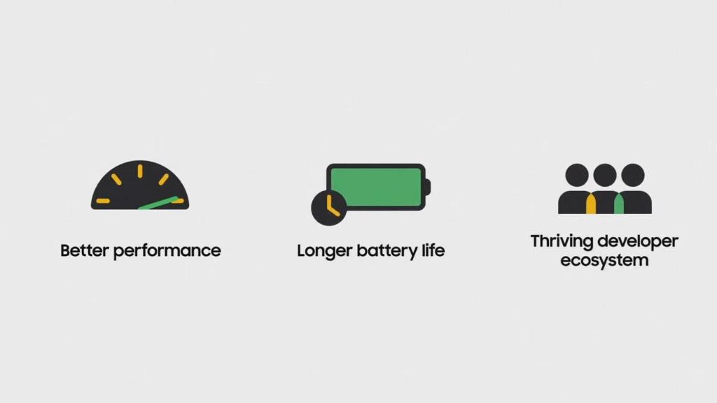 Claves de One UI Watch