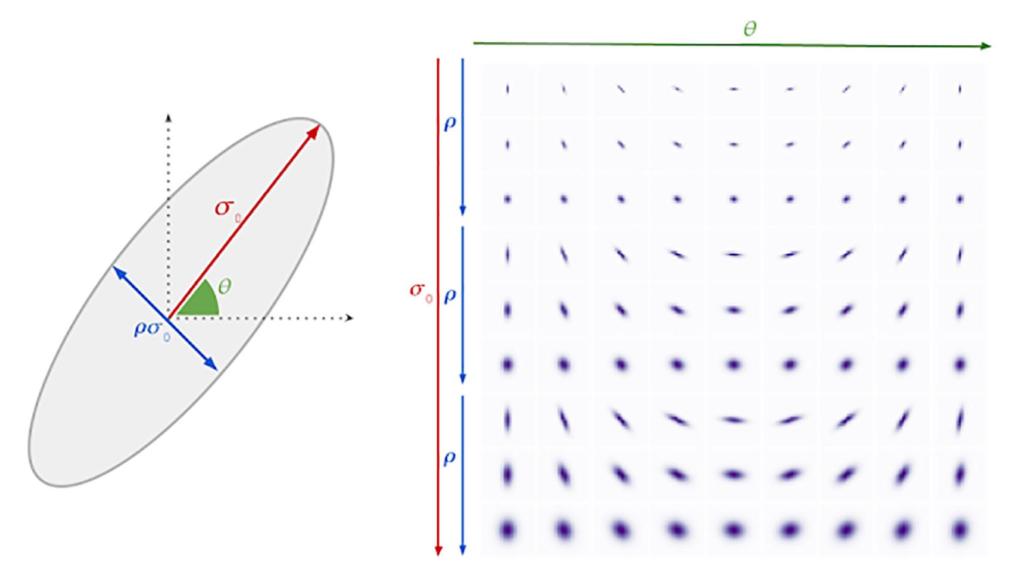 Ajustes de desenfoque