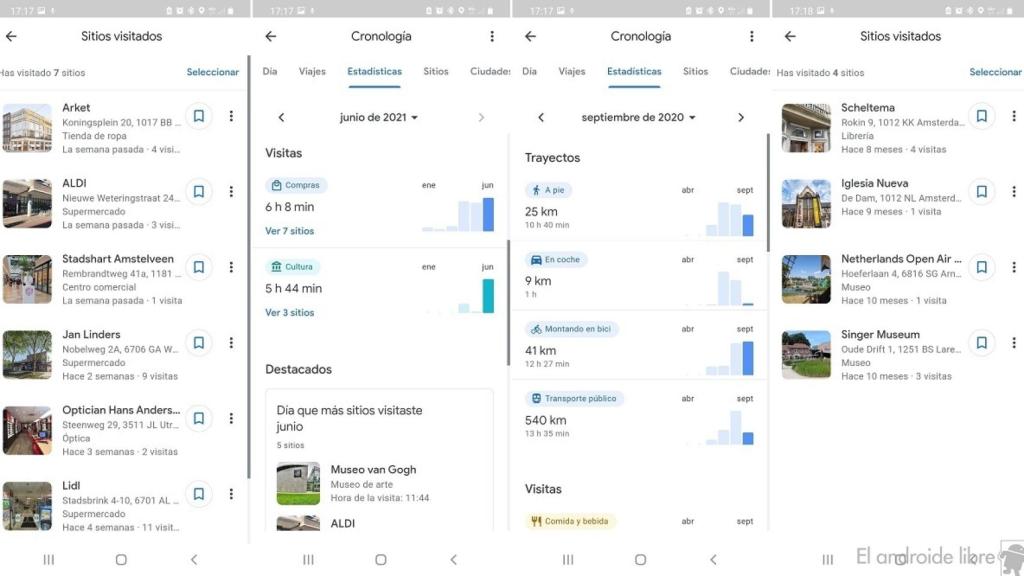 Estadisticas Google Maps