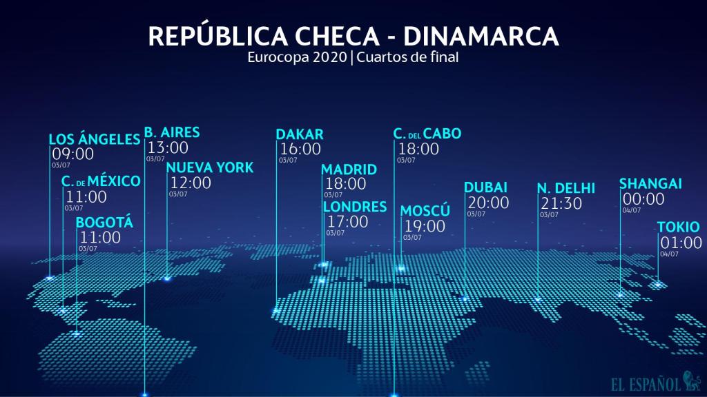 Horario internacional del República Checa - Dinamarca