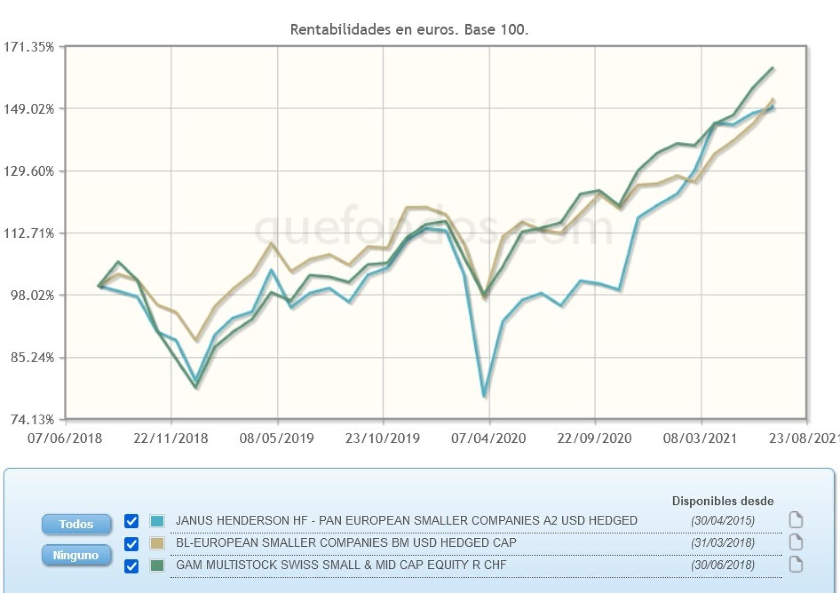 RVI Europe Small & Mid Cap 5 julio 2021