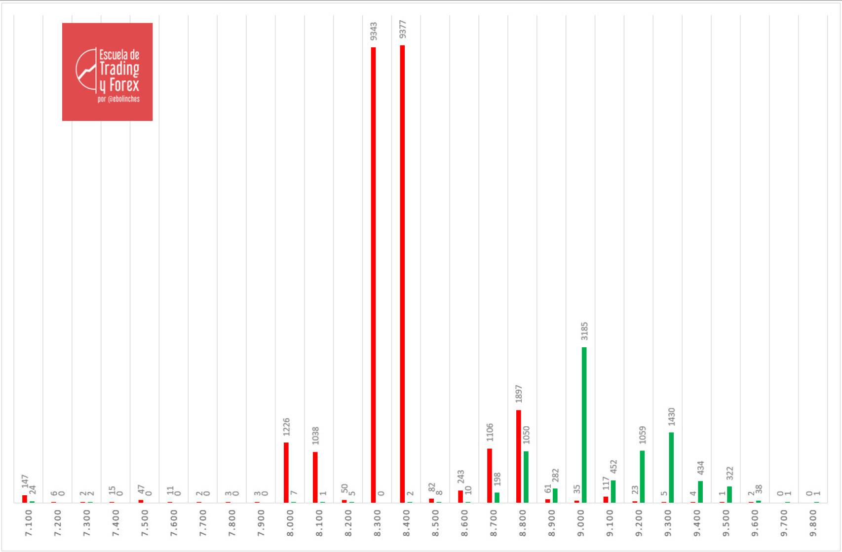 Opciones de cara al vencimiento de este viernes