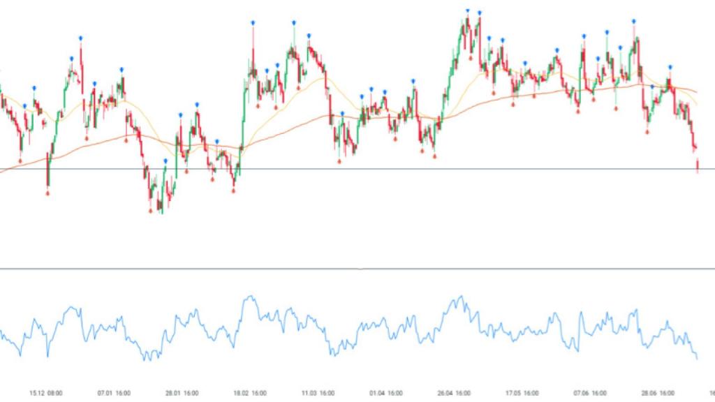 Visión de Aena a largo plazo.