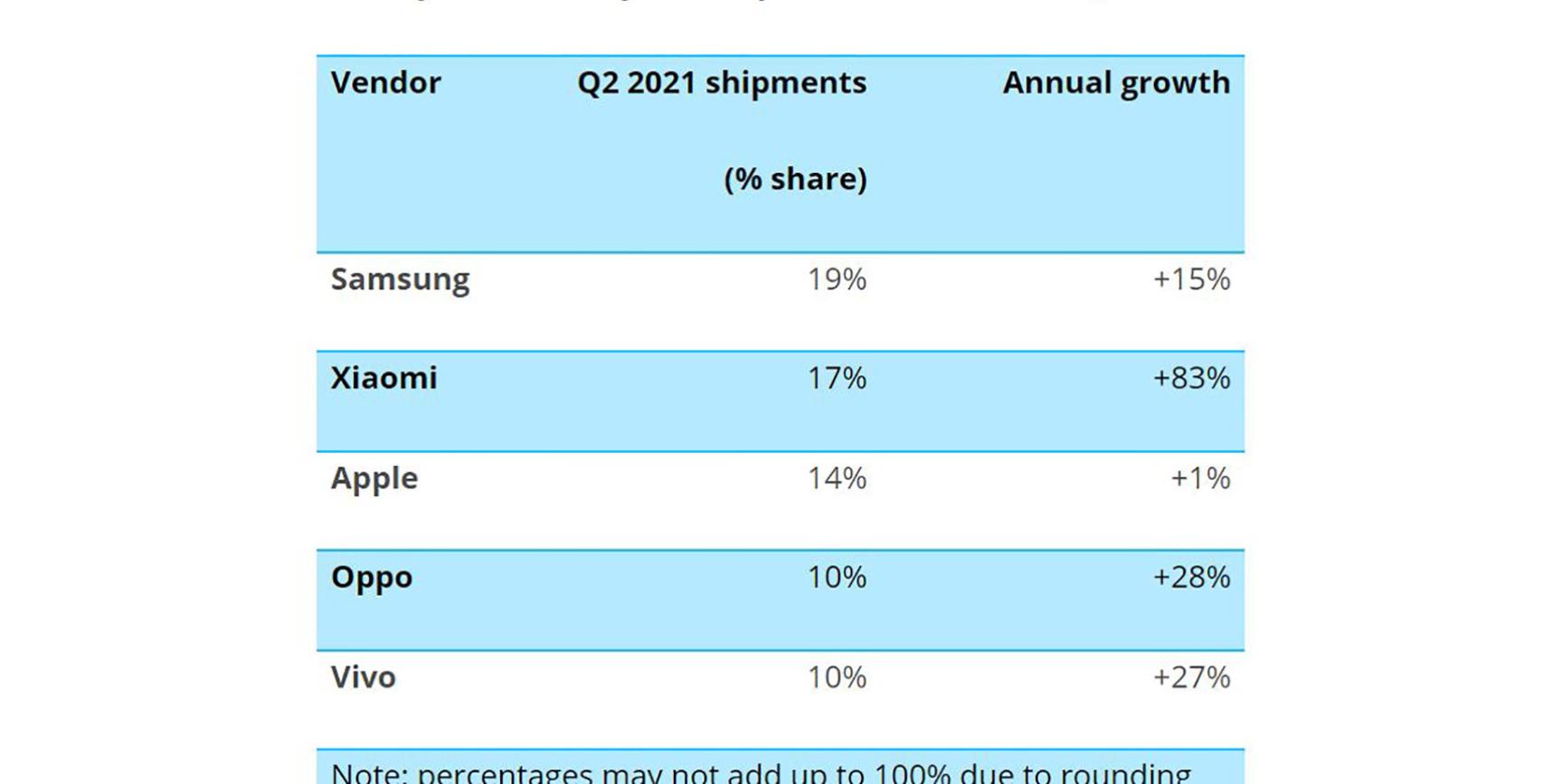 Cuota de mercado y crecimiento
