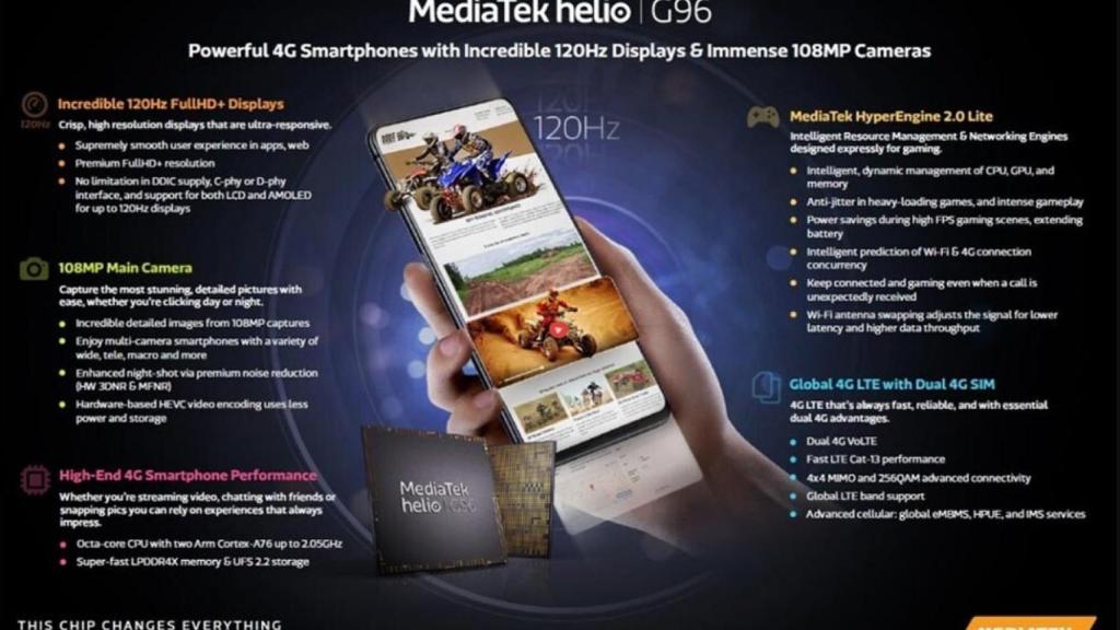 MediaTek Helio G96