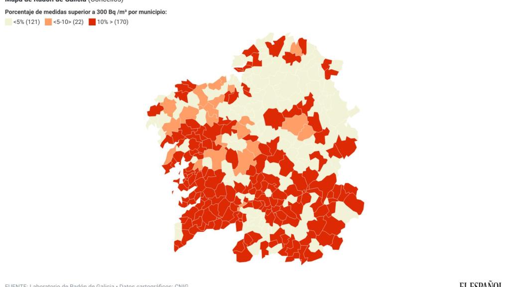 Porcentajes de medidas de radón por encima de los 300 bequerelios en Galicia por concello.