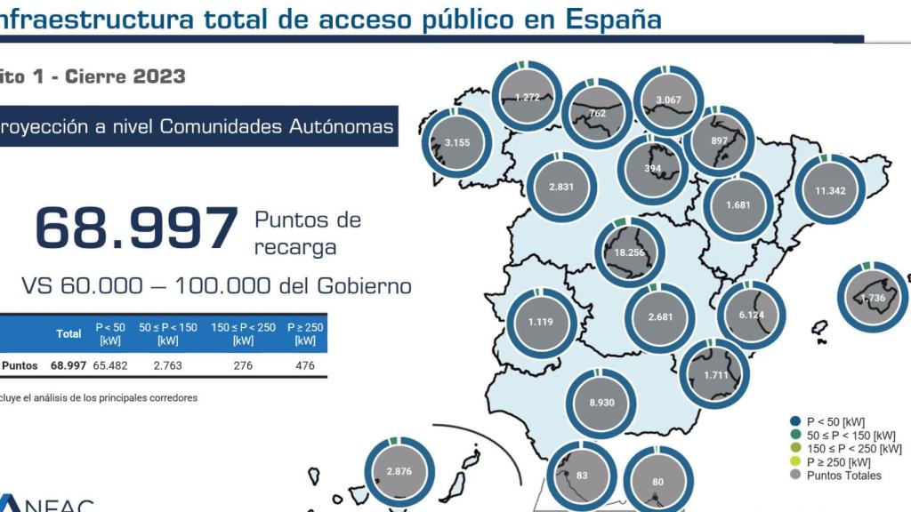 Situación prevista para 2023.