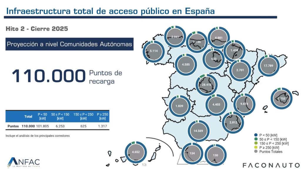 Situación para 2025.